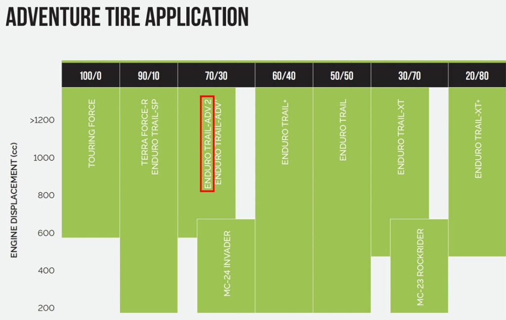 Mitas Enduro Trail ADV 2 Adventure Motorcycle tire